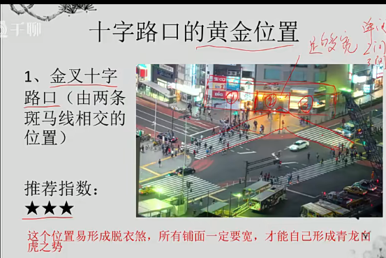 图片[2]|商铺门店商业风水23集|传烽国学