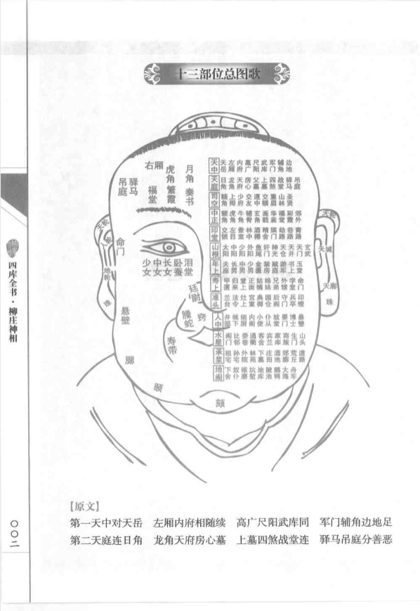 图片[3]|柳庄神相 袁柳庄.pdf