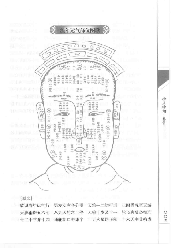 图片[4]|柳庄神相 袁柳庄.pdf