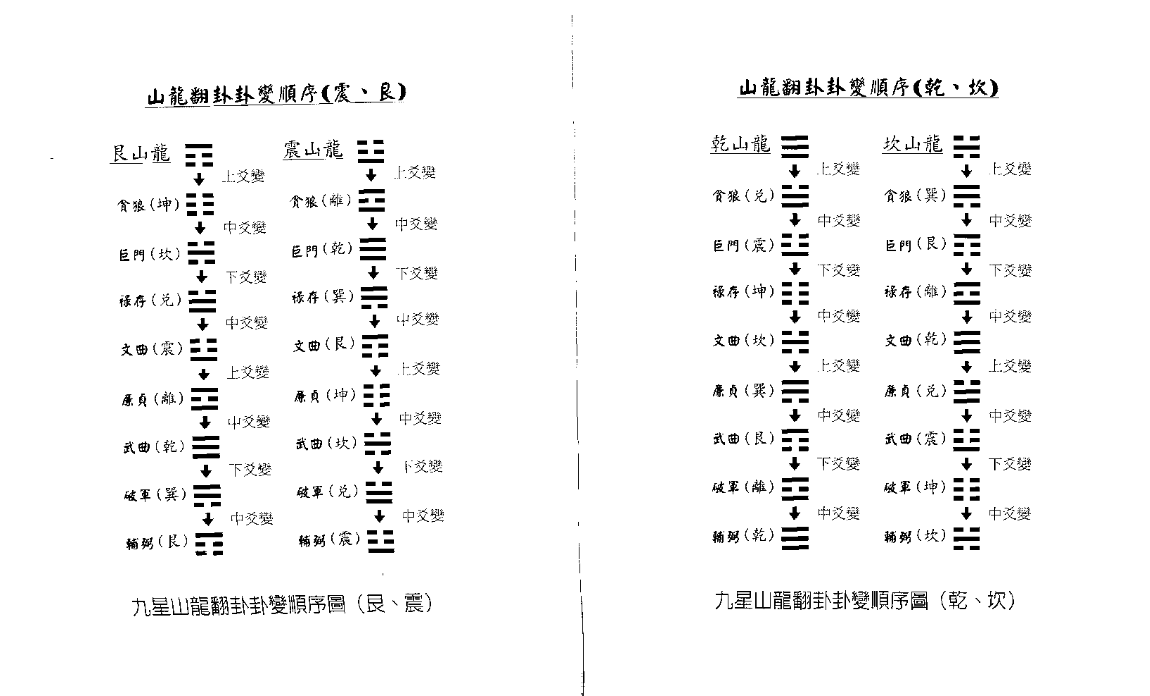 图片[5]|风水实战技法：阳宅三要透析 692页.pdf|传烽国学