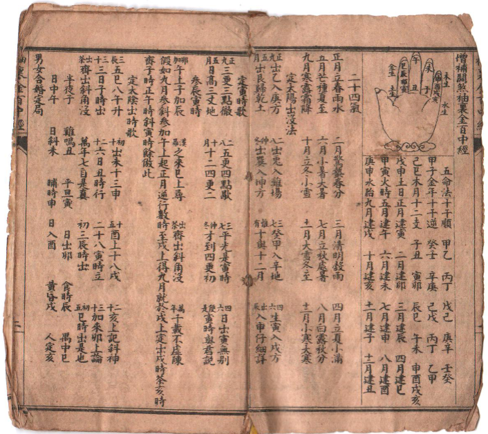 图片[2]|袖里金百中经.pdf|传烽国学