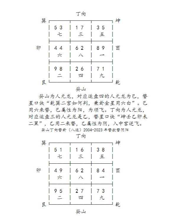 图片[5]|吴钧洲杨公风水阳宅风水+阴宅实操 42.61G|传烽国学